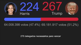 Eleições EUA 2024 Apuração Ao Vivo US 2024 Elections Follow the Live Count [upl. by Wayne]