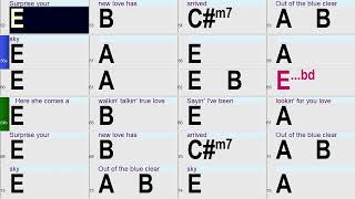 Blue Clear sky A fun and Easy BandinaBox Backing Track with chords and lyrics [upl. by Encrata]