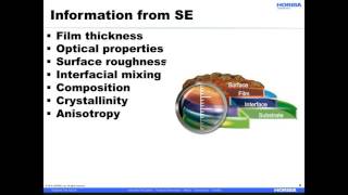 Spectroscopic Ellipsometry for Organic Electronics Applications [upl. by Enitsenrae581]