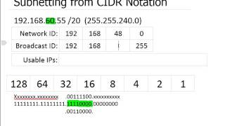 IP Subnetting from CIDR Notations [upl. by Goddart377]