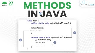 Methods Kya Hai Types of Methods in Java  Method Tutorial for Beginners [upl. by Ronnholm]