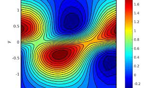 KelvinHelmholtz Instability Linear Analysis [upl. by Barsky]