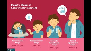 PIAGETS THEORY OF COGNITIVE DEVELOPMENT PREOPERATIONAL STAGE ECD Pedagogy [upl. by Ashton93]