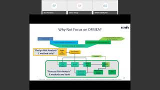 SCMH Awareness Webinar Focused on APQP Design Risk Analysis Critical Items [upl. by Shank345]