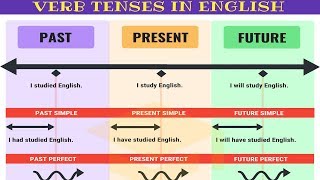 Master ALL TENSES in 30 Minutes Verb Tenses Chart with Useful Rules amp Examples [upl. by Jolynn]