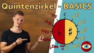 QUINTENZIRKEL  BASICS kurz und EINFACH erklärt [upl. by Auqinihs182]