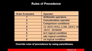 Rules of Precedence Oracle database HindiUrdu [upl. by Esilram]