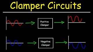 Clamper Circuits [upl. by Reinhard]