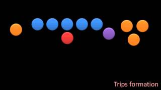 Intro to Football Offensive Formations [upl. by Ronile]