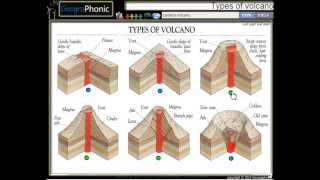 6 soorten vulkanen  Aardrijkskunde type vulkanen [upl. by Yenar]