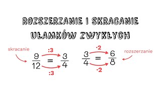 Rozszerzanie i skracanie ułamków sprowadzanie do wspólnego mianownika krótko i konkretnie [upl. by Hamford382]