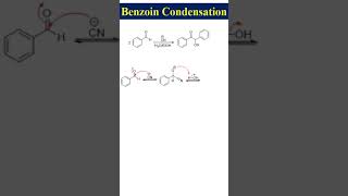 Benzoin condensation [upl. by Hadnama]