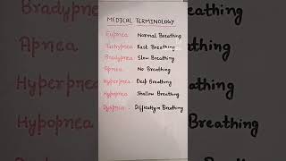 Medical terminology  apnea hyperpnea  dyspnea  bradypnea  tachypnea [upl. by Salbu]