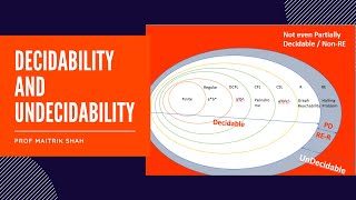 Decidable and Undecidable Problems [upl. by Annaigroeg147]