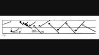 Helmut Lachenmann Guero for piano 1969 with score [upl. by Solracesoj965]