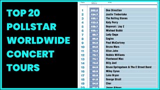 TOP 20 POLLSTAR WORLDWIDE CONCERT TOURS [upl. by Jdavie]