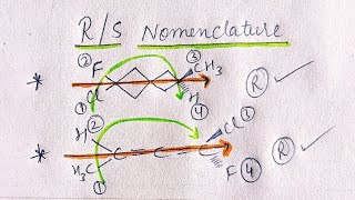 R and S configuration of Allene system Biphenyl system spiro para cyclophanes Ansa compounds [upl. by Nyletak185]