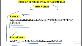 Makkar Speaking May to August 2024  ielts speaking makkar tricks [upl. by Warthman]