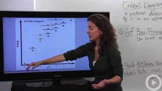 Orbital diagramsHD [upl. by Pettiford]