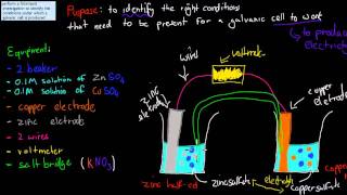 7 Galvanic cell experiment HSC chemistry [upl. by Ydissahc]