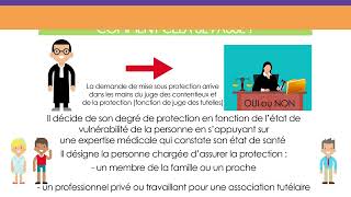 Les mesures de protection juridique pour une personne majeure [upl. by Dloraj254]