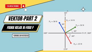 FISIKA VEKTOR KELAS XI FASE F PART 2  KURIKULUM MERDEKA [upl. by Nikolaos]