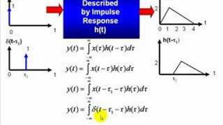 Signal Processing Tutorial ContinuousTime Convolution Example Part 1  Intro [upl. by Lahcim594]