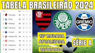 CAMPEONATO BRASILEIRO HOJE 2024 TABELA CLASSIFICAÇÃO DO BRASILEIRÃO 2024  BRASILEIRÃO 2024 SÉRIE A [upl. by Inar380]