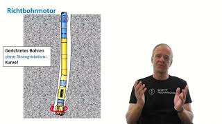 How does a Directional Downhole Motor work [upl. by Meill46]