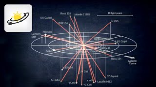 Comment ça marche  Les distances astronomiques 29 [upl. by Corby]