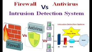 Difference in Firewall amp Antivirus amp Intrusion Detection System in Easy Way [upl. by Aletta]