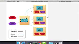 Cloudera Administration  YARN High Availability  Review Concepts and Properties [upl. by Fenner]