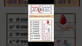 कौन किसे खून दे सकता है कौन किसे खून ले सकता है important exam viralshorts viralvideo gkinhindi [upl. by Adrien]