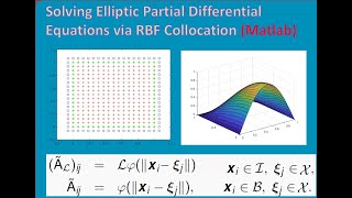 Solving Elliptic Partial Differential Equations via RBF Collocation Matlab [upl. by Brouwer241]