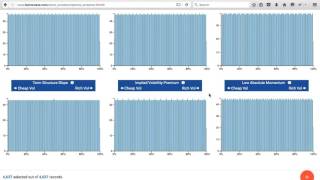 These 6 Factors Predict Options Returns [upl. by Abernathy923]