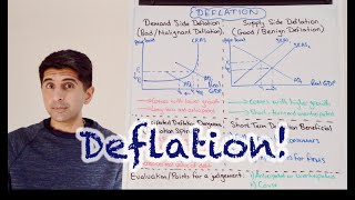 Y1 27 Deflation  Causes and Consequences Deflation can be Deadly [upl. by Haldis]