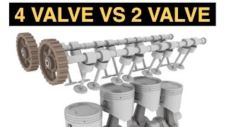 Why Are 4 Valves Better Than 2 DOHC vs OHV [upl. by Hanley]