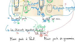 Pronoms Interrogatifs Invariables C [upl. by Eenoj]