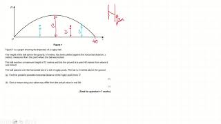 Modelling with Quadratics Question  AS and A level Maths [upl. by Darcey802]