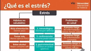 ¿Qué es el estrés qué produce el estrés y cómo podemos afrontarlo [upl. by Gan]