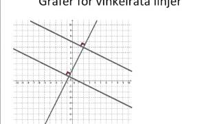 Parallella och vinkelräta linjer [upl. by Odrareg]