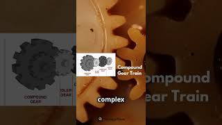 Gear Trains Explained Types of GearTrain [upl. by Wahl]