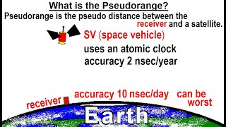 Special Topics  GPS 40 of 100 What is the Pseudorange [upl. by Lyns163]