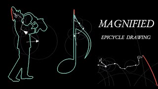 Magnified Epicycle Drawing Animation  Fourier series visualisation with rotating vectors [upl. by Sirap]