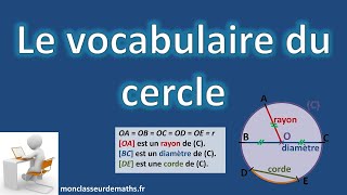 Cercle  Vocabulaire [upl. by Yentuoc169]