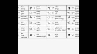 Quenya Course  First Lesson Tengwar Consonants [upl. by Ettenauq]