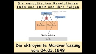 Die oktroyierte Märzverfassung vom 04031849 Österreich  Revolutionen 1848 und 1849 [upl. by Ahtebat]