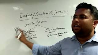 Java IO Tutorial  1  Introduction to Java Input Output Stream Classes [upl. by Aihsekram455]