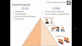 24 Naar het algemeen kiesrecht Rechtsstaat en democratie  Geschiedeniswerkplaats [upl. by Hayalat]