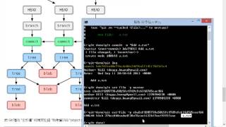 認識 Git 資料結構中的物件資料庫與物件之間的關係 [upl. by Llerrut990]